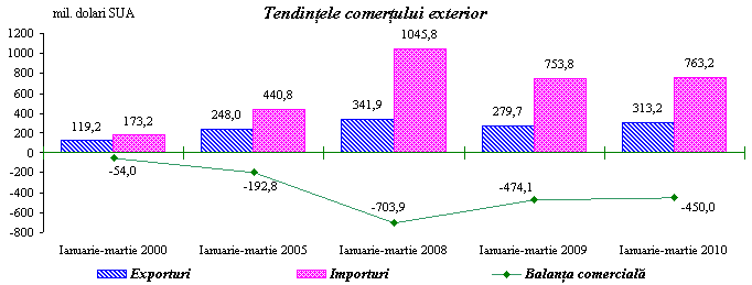 ComExt_ianmar2010_o3.png