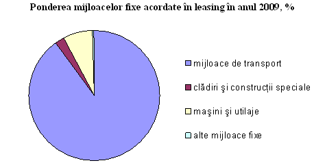 Leasing_2009_02.png