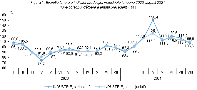 Industria_august_2021_1_1.PNG