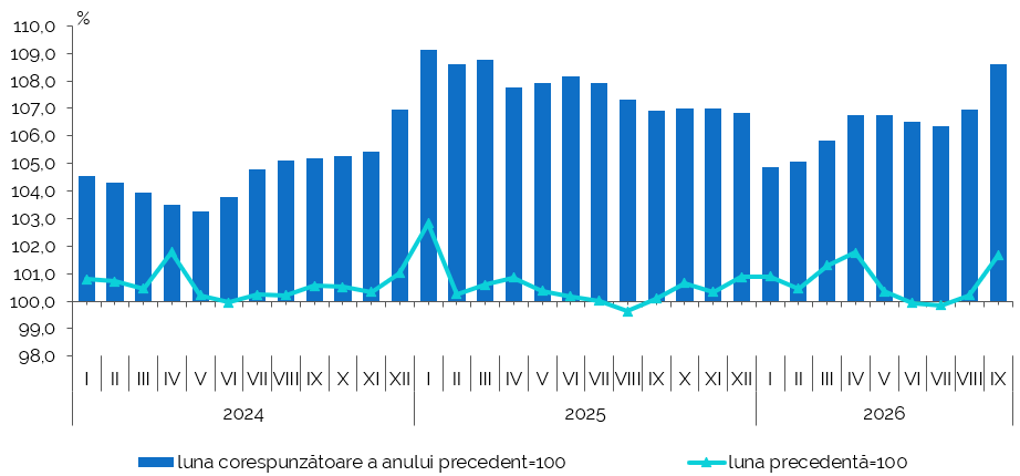 Ipc File Structure Indicii prețurilor de consum în Republica Moldova în luna septembrie 2026