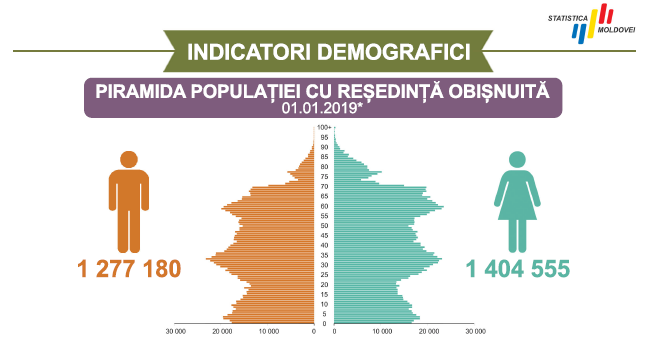 Indicatori_demografici_1.png