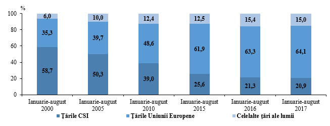 Biroul NaÅ£ional De StatisticÄƒ Comunicate De PresÄƒ