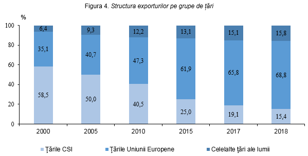 Importurile si exporturile uniunii europene