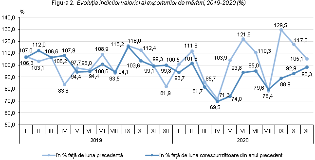 Comerţ Internaţional > Securizarea tranzacţiilor - Banca Romaneasca