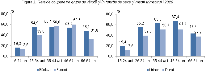 Biroul NaÅ£ional De StatisticÄƒ Comunicate De PresÄƒ