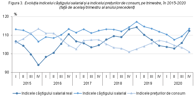Castigul_salarial_tr-IV_2020_3.PNG