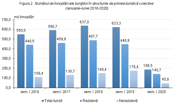 Biroul NaÅ£ional De StatisticÄƒ Comunicate De PresÄƒ