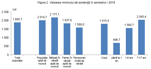 Biroul NaÅ£ional De StatisticÄƒ Comunicate De PresÄƒ