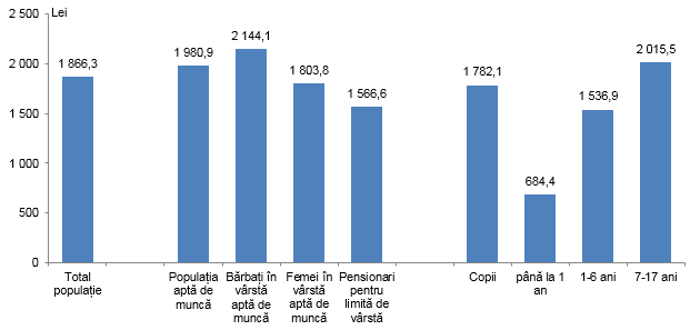 Biroul NaÅ£ional De StatisticÄƒ Comunicate De PresÄƒ