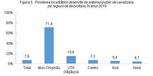 Biroul NaÅ£ional De StatisticÄƒ Comunicate De PresÄƒ