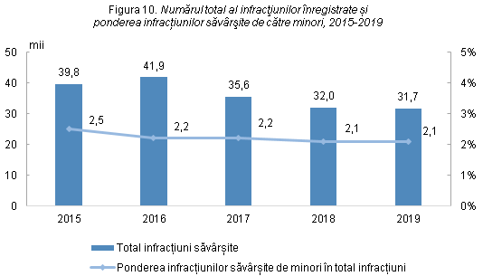 statistici privind întreținerea pierderii în greutate