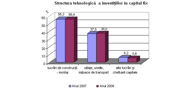 Invest_2008_imaj02.png