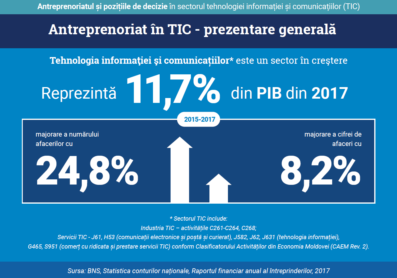 Antreprenoriat_in_TIC.PNG