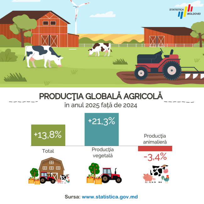 Activitatea_agricola_2025_1.PNG