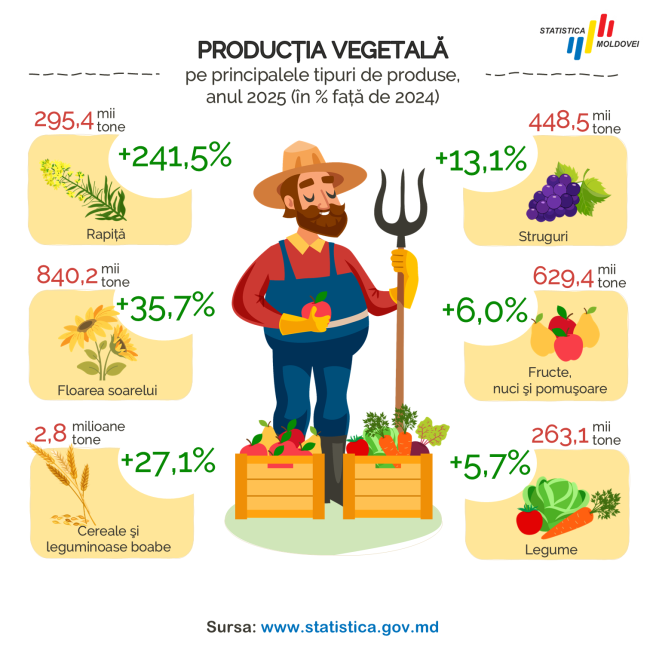 Activitatea_agricola_2025_2.PNG