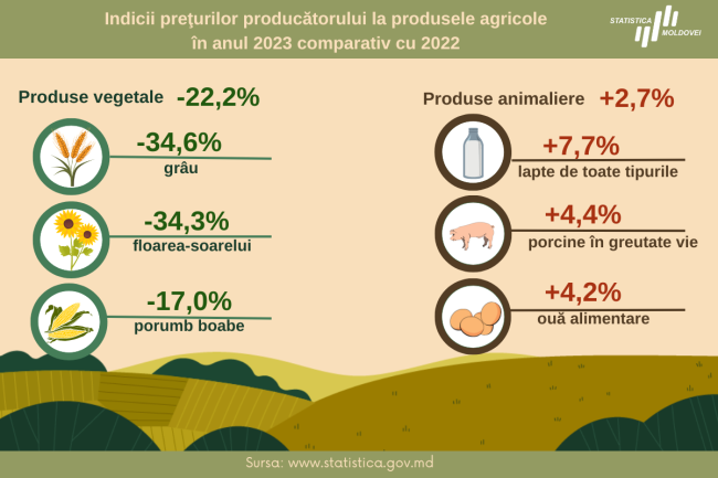 Preturi_Agricultura_2023.png