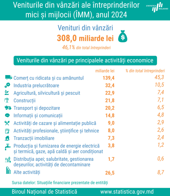 Venituri_intreprinderilor_IMM_2024.jpg