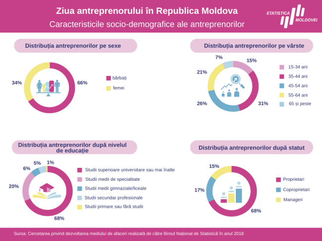 Ziua_antreprenorilor_2023_2.png
