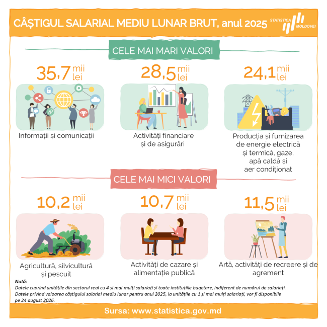 Castigul_salarial_2025_2.PNG