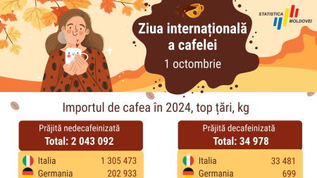 (Infografic) 1 octombrie - Ziua internațională a cafelei