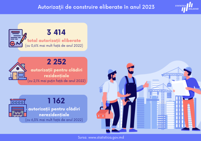 Autorizatii_construtii_anul_2023.png