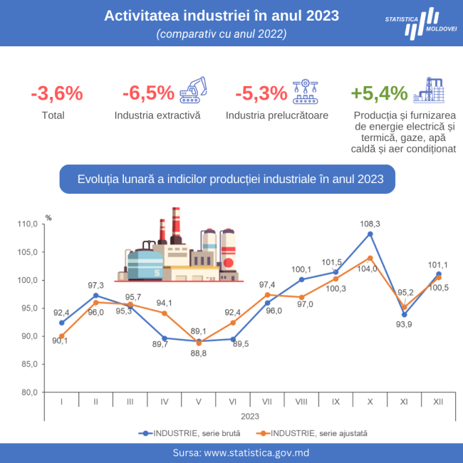 Industria_Anual_2023.png