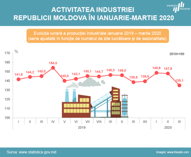 Industrie-ian-mar-2020.png
