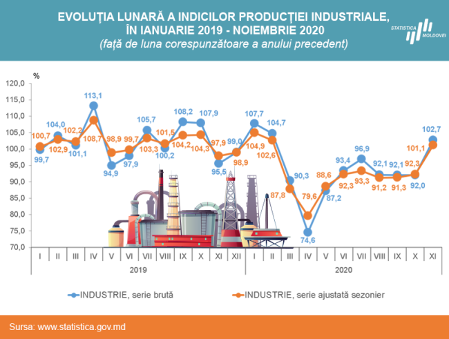 Industrie-ian-noi-2020.png