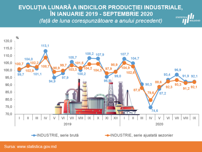 Industrie-ian-sep-2020.png