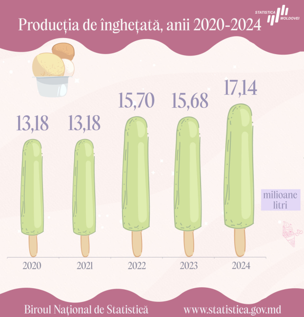 Productie_inghetata_2021-2024.jpg