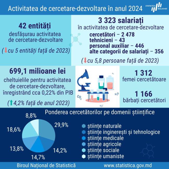 Activitatea-de-cercetare-și-dezvoltare_2024.jpg