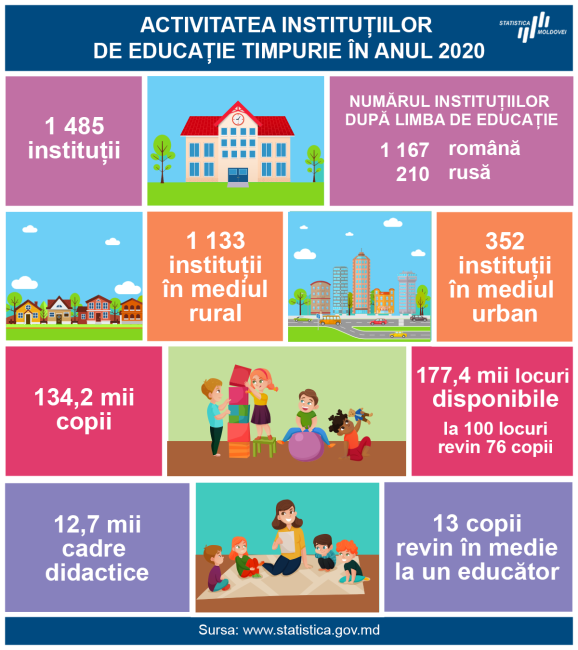Educatia-timpurie-2020.png