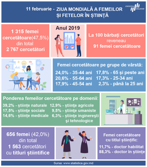 Femei-in-stiinta_2020.png