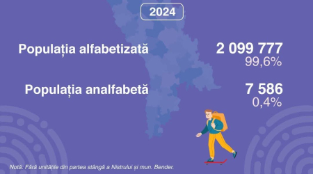 (Infografic) 8 septembrie - Ziua Internațională a Alfabetizării