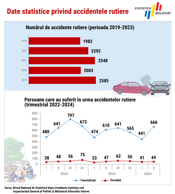 Accidente_rutiere_2019_2023.jpg