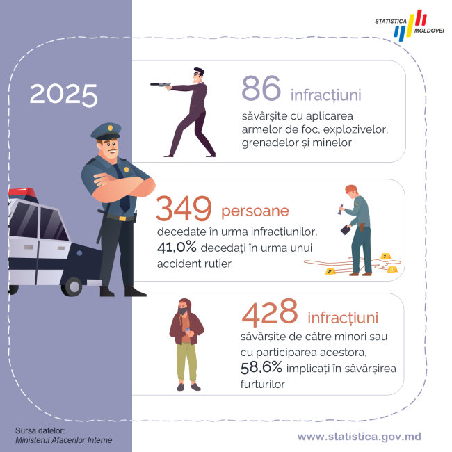 Nivelul_infractionalitatii_2025_2.PNG