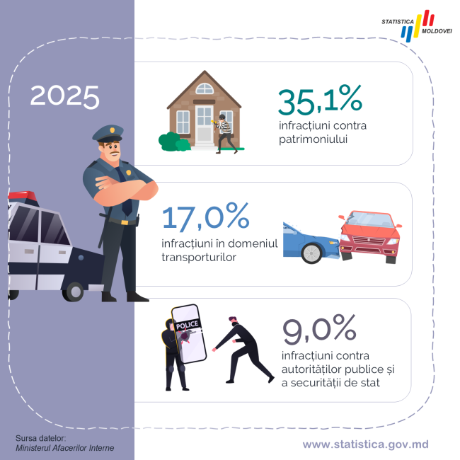 Nivelul_infractionalitatii_2025_3.PNG