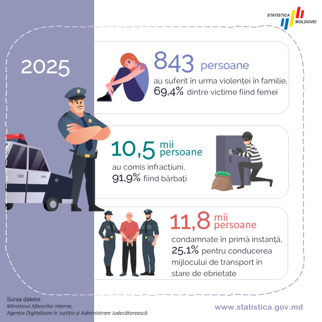 Nivelul_infractionalitatii_2025_4.PNG