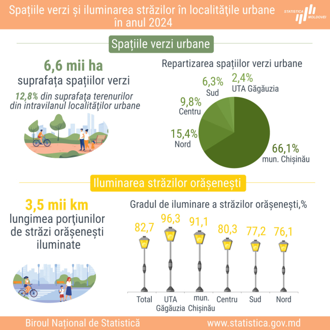 Spatii-verzi_iluminare_2024.jpg