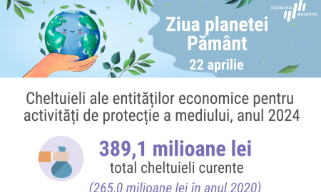 (Infografic) 22 aprilie - Ziua planetei Pământ