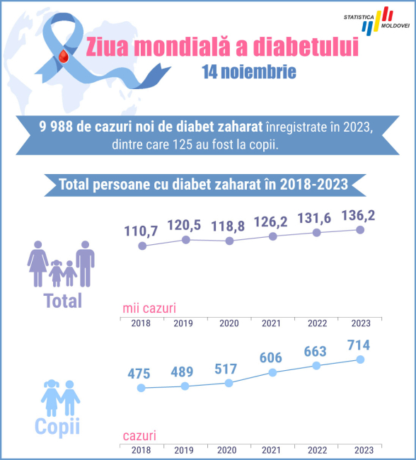 Ziua_diabetului_2023.jpg