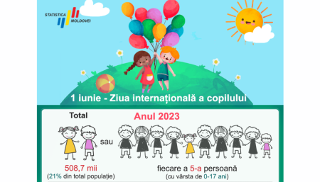 1 iunie - Ziua Internațională a Copilului