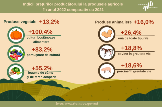 Infografic_pret_agricultura_anul_2022.png