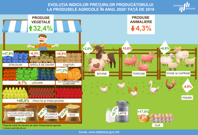 Preturi_agricultura_2020.png