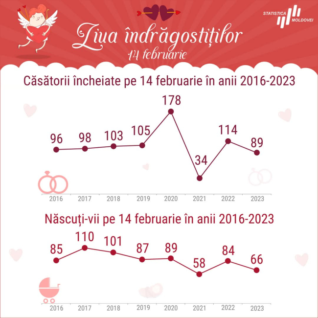 Ziua_indragostitilor_2025.jpg