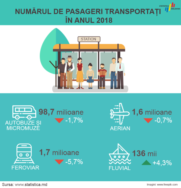 Transport-pasageri-2018.png
