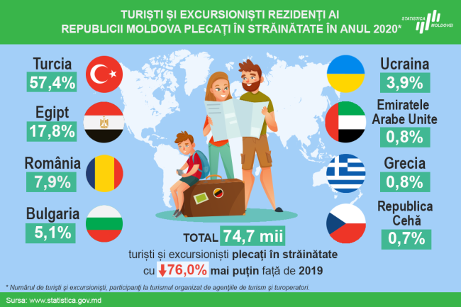 Turisti-moldoveni-plecati-2020.png