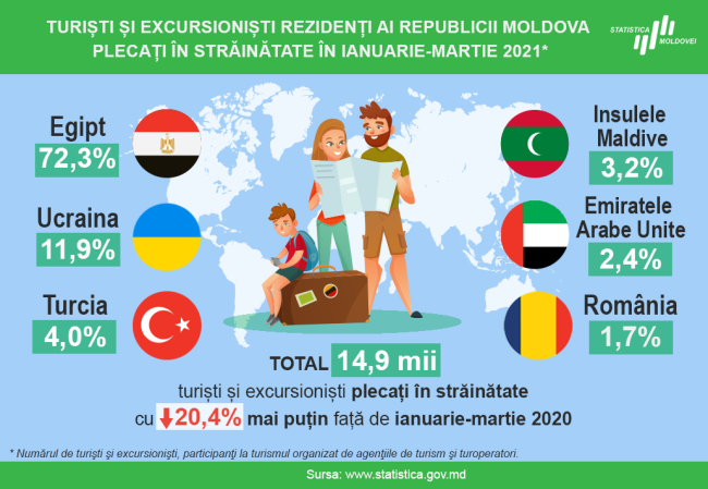 Turisti-moldoveni-plecati-ian-mar-2021.png