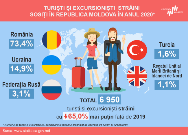 Turisti-straini-sositi-2020.png