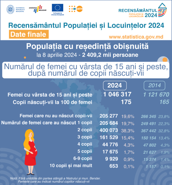 12_Dem_Fertilitate.png